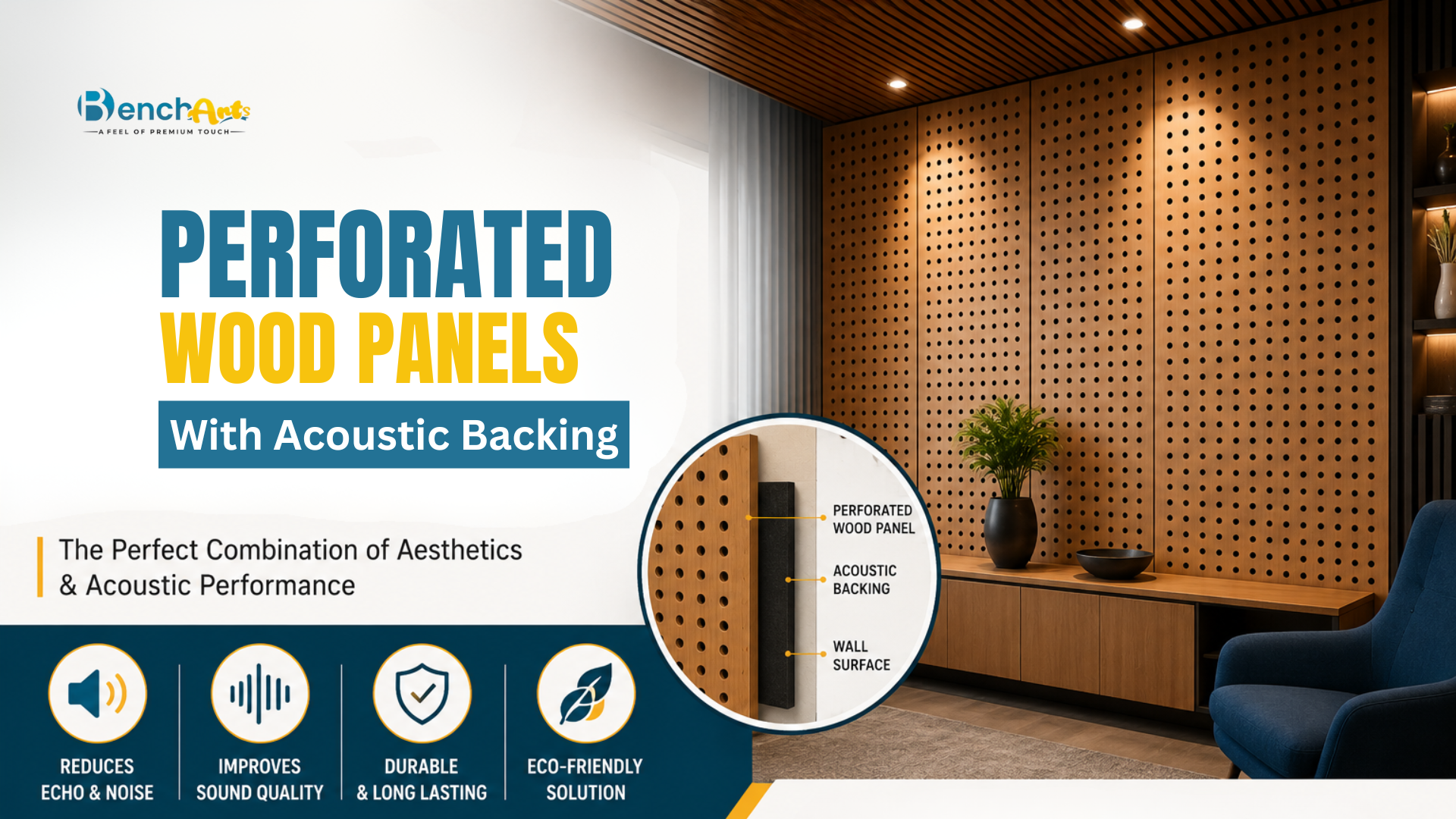 Perforated Wood Panels with Acoustic Backing – Complete Guide
